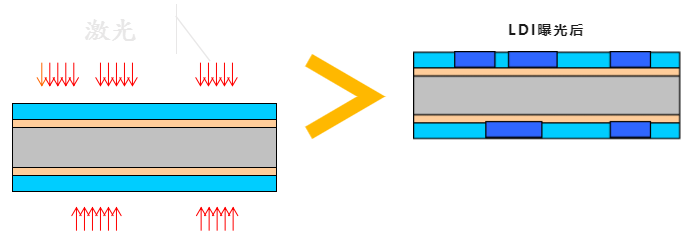 【PCB工艺】流程四：“线路图形”的图解说明！重点章节必看(图8)